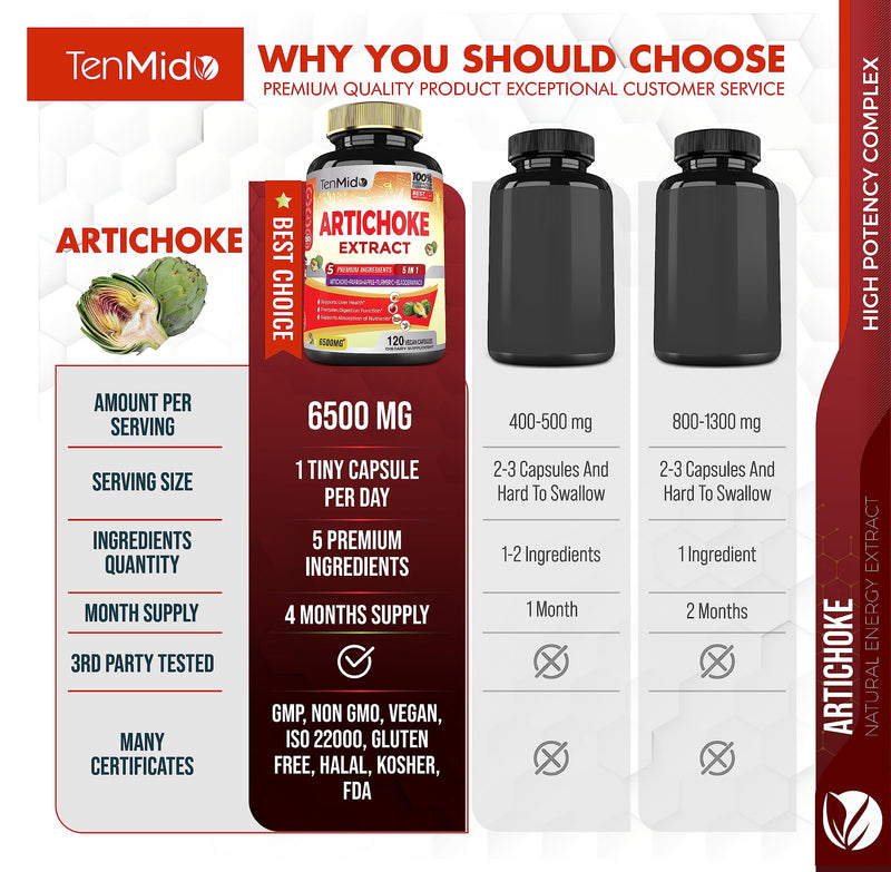 [Australia] - Artichoke Supplement Extract Capsules 6500mg, 4 Months Supply with Papaya, Apple Pectin, Turmeric Curcumin, Bladderwrack - Supports Digestion Function - 120 Vegan Capsules 