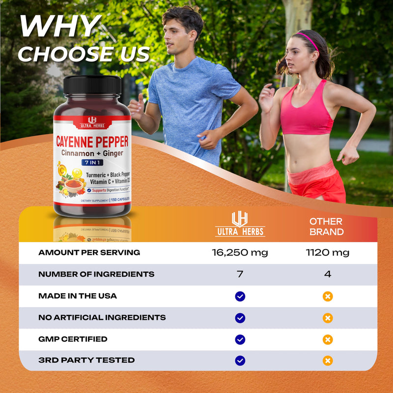 [Australia] - Cayenne Pepper 7 IN 1 - 16,250mg - with Ginger, Turmeric, Cinnamon, Black Pepper - Promotes Digestive System Function (150-day supply (pack of 1)) 150-day supply (pack of 1) 