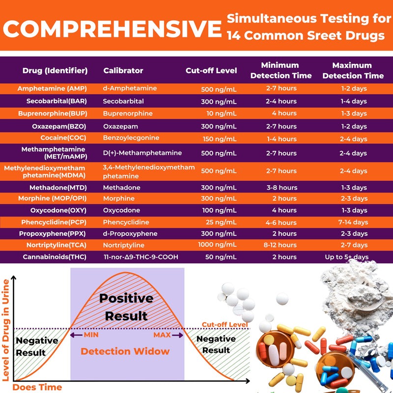 [5 Test Cups] 14-Panel EZCHECK® Multi-Drug Urine Test Cup – at-Home Instant Testing for 14 Substances - Fast Result in 5 mins