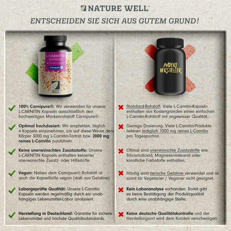 [Australia] - L-Carnitine capsules 150x - L-Carnitine high dose with 2000 mg L-Carnitine made from 100% Carnipure® Carnitine - pure L-Carnitine in premium quality - without unwanted additives - laboratory tested and 100% vegan 1x 150 capsules 