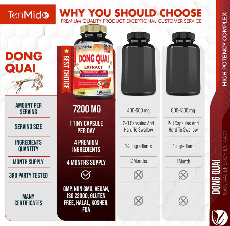 [Australia] - Dong Quai Supplement Extract Capsules 7200mg, 4 Months Supply with Black Cohosh, Chasteberry, Ashwagandha - 120 Vegan Capsules 