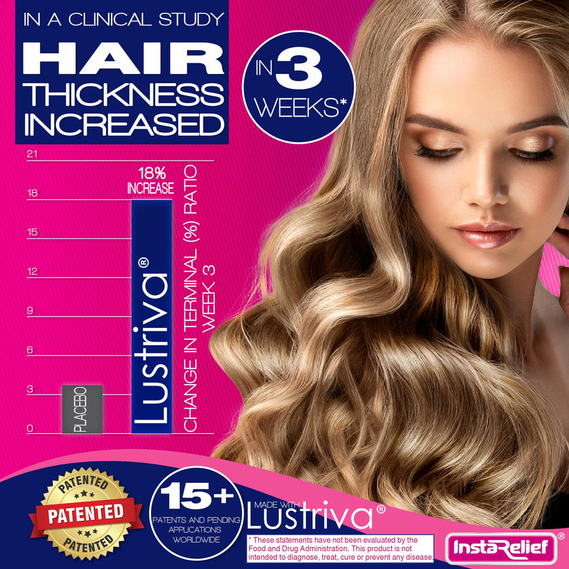 InstaRelief® Hair Growth with Lustriva® - Clinically Shown to Grow Thicker, Healthier Hair in 3 Weeks, Reduce Wrinkles and Fine Lines, with Biotin, Silicon, and Arginine, 60 Tablets 60 Count (Pack of 1)