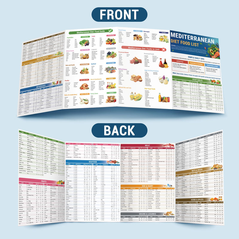 [Australia] - HAMIEW 5 Pack Mediterranean Diet Chart Food List 2025, 80+ Easy Meal Planner Recipes for Beginner (Laminated), Mediterranean Ingredient Meal Plan, Serving Sizes Calories Net Carbs, Diabetes-Friendly 
