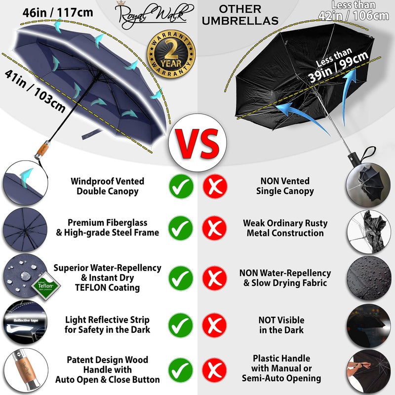Royal Walk Large Umbrella + Vented Windproof Compact Umbrella