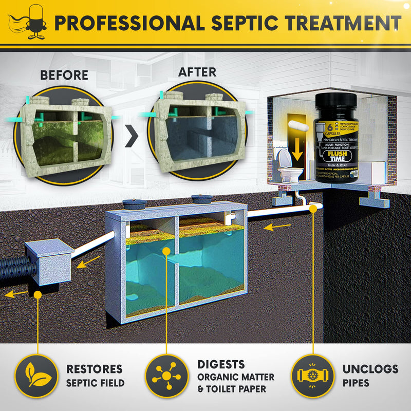 [Australia] - Septic Tank Treatment Pods Alt | 6 Month Supply | Cesspool Treatment, Septic Bacteria, Septic System Treatment, Septic Field Rejuvenator, Odor Control, Safe Dissolvable Easy Flush | Made In The USA 6 Count (Pack of 1) 