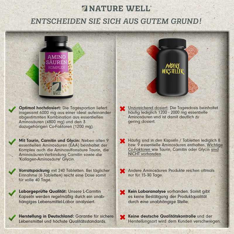 [Australia] - High-dose amino acid complex - 240 tabs. with 6,000 mg amino acids per day - 9 essential amino acids (EAA) + taurine, carnitine & glycine - laboratory tested with certificate of analysis - 100% vegan 1x 240 tablets 