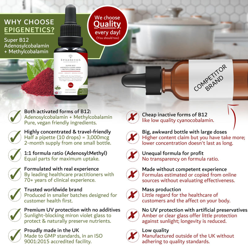 Vitamin B12 Liquid Drops 3000mcg Made in the UK Adeno + Methyl 2 Month Supply Vegan High Strength Sublingual Adenosylcobalamin + Methylcobalamin 30ml
