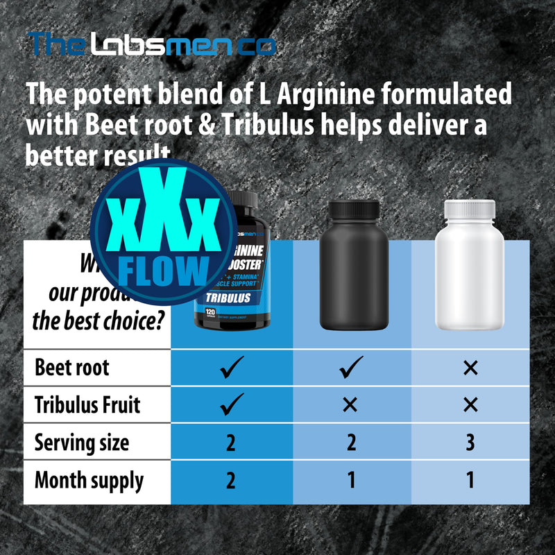 [Australia] - L Arginine Nitric Oxide Supplements for Men - Happy Wife, Happy Nights Help Increase Blood Flow Circulation, Muscle Pump Pre Workout, Male Endurance w/Tribulus - 2 Mons 