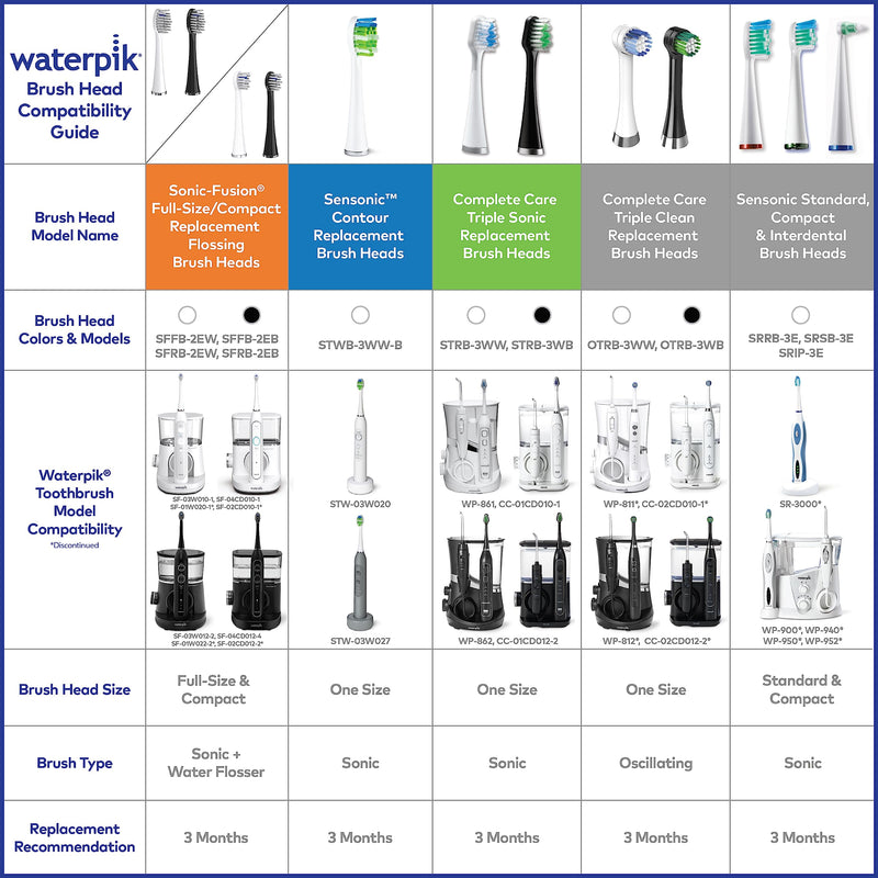 [Australia] - Waterpik Genuine Full Size Replacement Brush Heads With Covers for Sonic-Fusion Flossing Toothbrush SFFB-2EW, 2 Count White 1 Count (Pack of 2) 