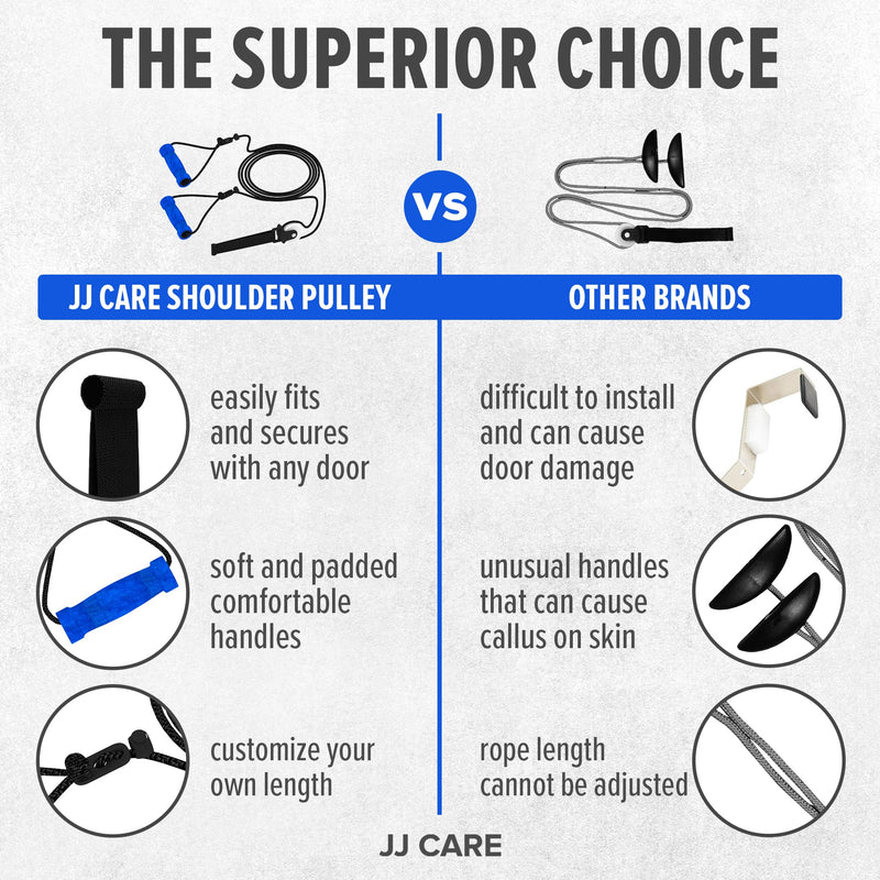 [Australia] - JJ CARE Over the Door Shoulder Pulley for Physical Therapy, 90 Inches Adjustable Exercise Pulleys for Shoulder Rehab – Rotator Cuff Exercise Equipment with Padded Handles, Door Hanger & Carry Bag 