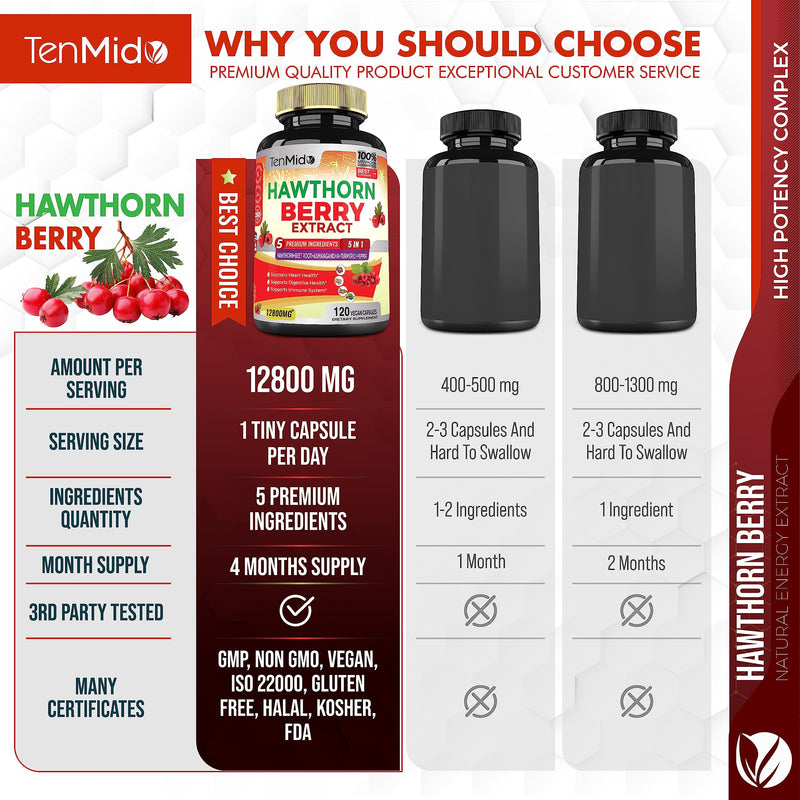 [Australia] - Hawthorn Berry Supplement Extract Capsules 12800mg - 120 Vegan Capsules for 4 Months - Combined Beet Root, Ashwagandha, Turmeric Curcumin & Black Pepper - Supports Heart Health & Energy Production 