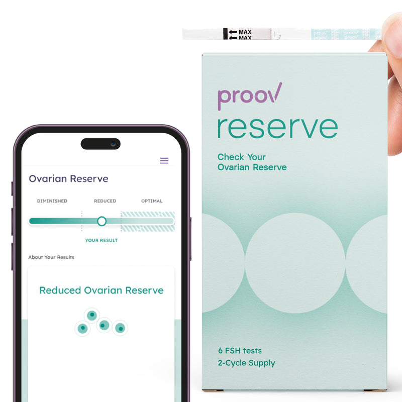 Proov Reserve - Measure Ovarian Reserve at Home - 6 FSH Tests | At Home Fertility Hormone Testing for Women - Non-Invasive