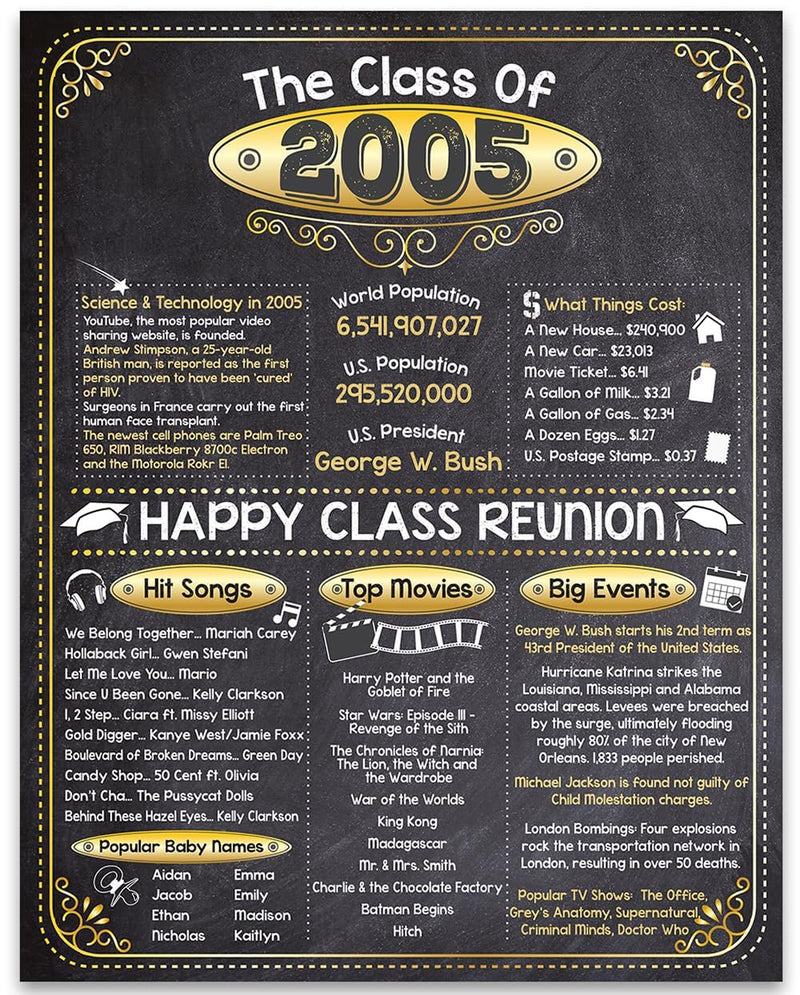 [Australia] - 20th High School Class Reunion (Twenty) - Remembering The Year 2005 - Perfect Reunion Party Decoration - 11x14 Unframed Print Class of 2005 