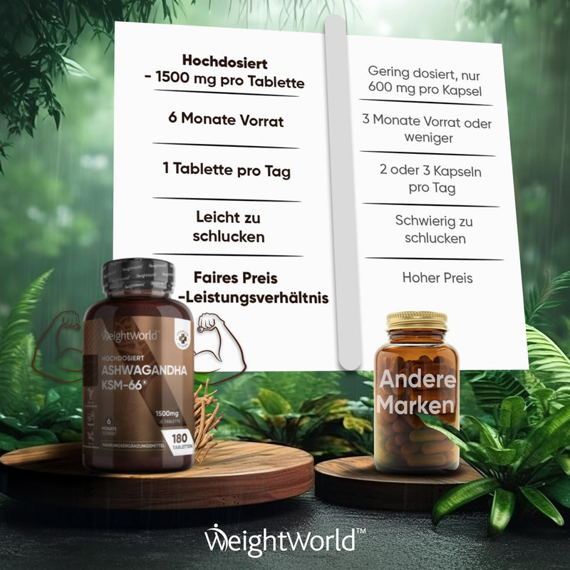 [Australia] - Ashwagandha KSM-66-1500mg Ashwagandha per day - High dosage - 6 month supply with 180 vegan tablets - Alternative to capsules & powder - Withania Somnifera from WeightWorld 