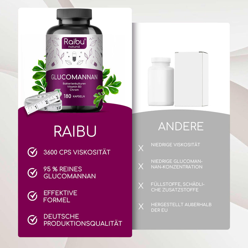 [Australia] - Glucomannan from konjac root - 4100mg per daily dose, 180 capsules, optimized with bacterial cultures, chromium and vitamin B3 - 95% glucomannan, high viscosity - Raibu, produced in Germany 
