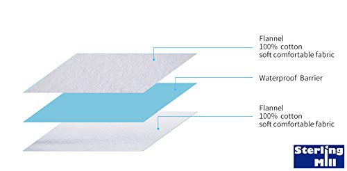 [Australia] - Baby Toilet Training Sleep Mat Waterproof Reusable Bed Protector Sheet Absorbent Incontinence for Infant and Adults (80 x 100 cm) 80x100 cm (Pack of 1) 