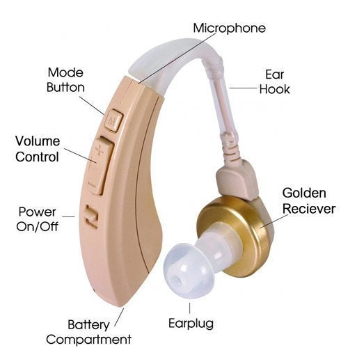 [Australia] - MEDca Digital Hearing Amplifier VHP-220. 500hr Battery Life, Modern Design, Doctor and Audiologist Designed 