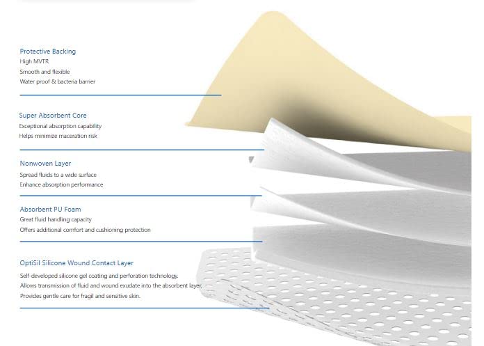 [Australia] - Silicone PU Foam Dressing (Moderex Border Plus) with Border and Optisil Silicone Contact Layer (10x10cm x 10) 10x10cm x 10 