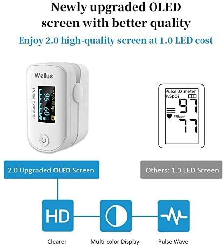 [Australia] - Pulse Oximeter, Bluetooth Finger Clip Oximeter, Blood Oxygen Saturation Meter, Portable Fingertip Oxygen SPO2 Level Health Monitor, White 