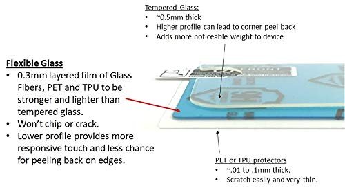 [Australia] - A1C WEAR - 9H Flexible Glass Screen Protector For FreeStyle Libre 2, 14-Day, Pro, and InsuLinx Receiver PDM - Won't Crack or Chip - Anti-Scratch Anti-Fingerprint - 2 Pack 