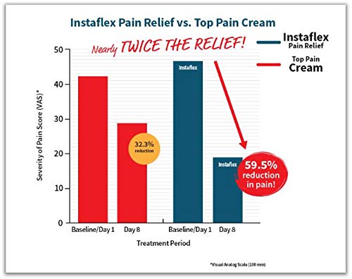 [Australia] - Instaflex Pain Relief Cream Delivers Clinically Studied Pain Relief from Arthritis, Back Pain, Strains and Joint and Muscle Pain (4 oz) 4 Ounce (Pack of 1) 