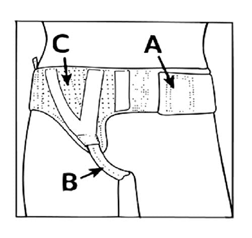 [Australia] - Mobility Transfer Systems MTS Right Side Hernia Support Truss Belt with Compression Pad for Men, Medium, White 