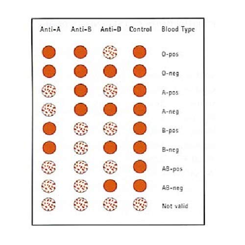 [Australia] - (2 Pack) Eldoncard Blood Type Test - air sealed envelope, safety lancet, micropipette, cleansing swab 