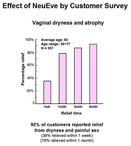 [Australia] - NeuEve® Vulva Balm Cream – Hormone Free – Ease Feminine Dryness, Painful Intimacy, Itching & Odor, and Menopause-related UTI – Natural Moisturizer - Refrigerate Before Use 