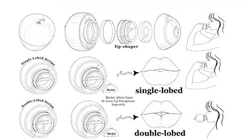 [Australia] - MQUPIN Lip Plumper Device Enhancer Hot Sexy Mouth Beauty Lip Pump Enhancement Pump Device Quick Lip Plumper Enhancer Lip Trainer for Women and Girls + GEL Mouth Cover (Green (Double-Lobed)) Green (Double-Lobed ) 