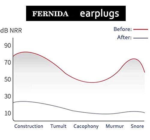 [Australia] - FERNIDA Noise Reduction Reusable Safe Silicone Anti-Noise Earplugs Noise Cancelling Ear Plugs for Sleeping Racing Shooting Traveling Device Black 