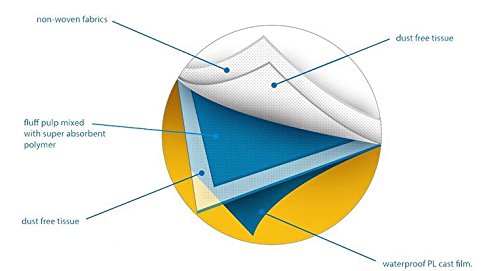 [Australia] - Omnitex 40 x 60cm Incontinence Bed/Chair Pads - 600ml - 800ml Disposable Absorbing Sheets (50x Pads 40x60 - Ultra (800ml)) 50x Pads 40x60 - Ultra (800ml) 