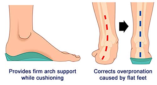 [Australia] - Footminders Kids Orthotic Inserts - Pediatric Arch Supports for Children Ages 7-9 (Pair) - K (Size 1-3½) - Prevent Foot Pain Due to Flat Feet or Low Arches in Children K (Size 1 - 3) Ages 7-9 