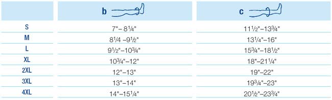 [Australia] - BSN Medical 114505 Jobst Liner, Ulcercare, 3X-Large (Pack of 3) 