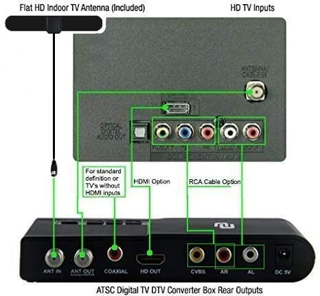 [Australia] - NUNET TV Converter Box Digital to Analog ATSC Streaming Media Players VHF/UHF HD TV Box PVR DVR Recorder w. 35 Miles Over The Air Antenna, Upgraded Remote w. TV Control Buttons (2022 version) 