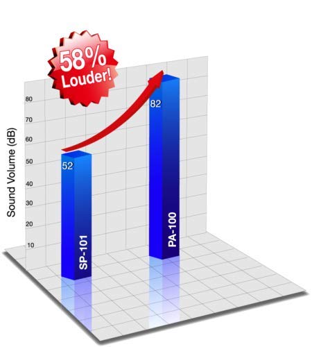 [Australia] - Sound Oasis Amplified Stereo Pillow Speakers In-Line Volume Control for Audio, Sound Masking or Tinnitus Relief 