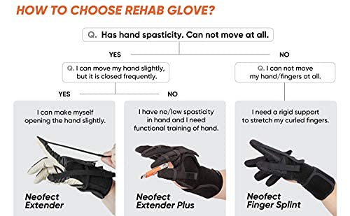 [Australia] - Neofect Finger Splint - Stroke Recovery Equipment Hand Brace Finger Support Stroke Hand Splint Finger Stretch & Rehab Orthotics Minimizes Spasticity (Large Left) Large (Pack of 1) 