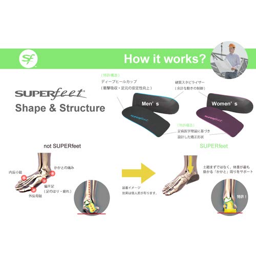 [Australia] - Superfeet Everyday Men's Slim Fit, Thin and Strong Arch Support in Dress Shoe Insoles E: 9.5-11 US Mens 