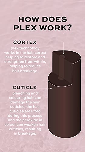 [Australia] - Revolution Haircare London, Plex 3 Bond Restore, Treatment, 100ml 100 ml (Pack of 1) 