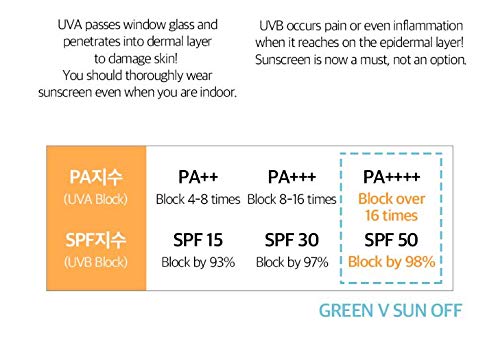 [Australia] - BOM GREEN UV SUN OFF SUNSCREEN 50ml SPF 50, 1.7 oz Oil Free, Weightless, Invisible, Face for All Skin Types Unscented Makeup Primer 