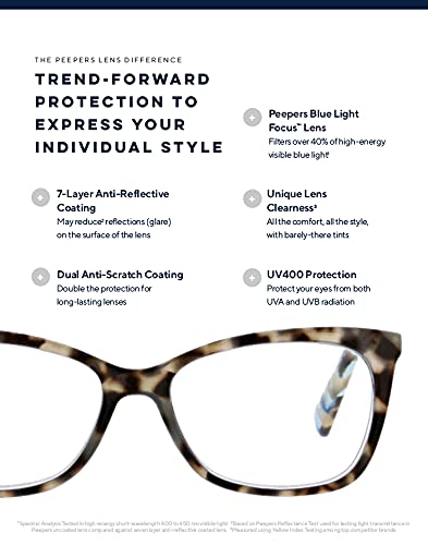 [Australia] - Peepers by PeeperSpecs Women's Blue Light Filtering Glasses - See The Beauty Tortoise 53 Millimeters 2 x 