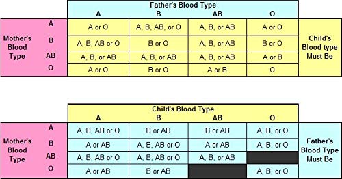 [Australia] - 3 x Eldoncard Blood Type Test | A,B,O,AB & Rh Test | 3 x One Step Extra Lancets (3 Test Pack) 