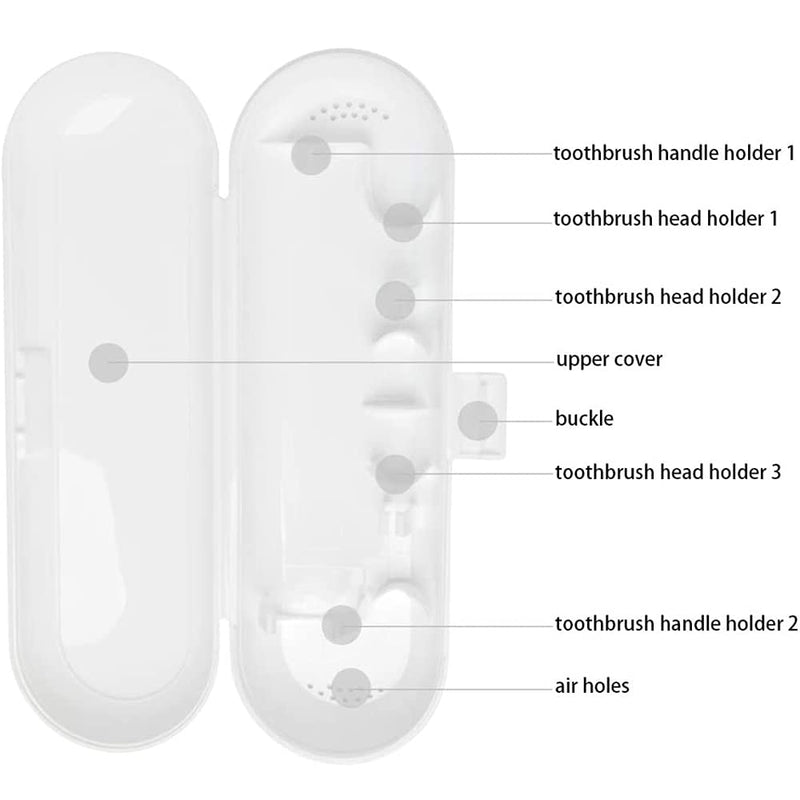 [Australia] - Hsthe Sea Universal Electric Toothbrushes Box Travel Case Oral Care Box Set for HX9322,D12013W and Other Electric Toothbrushes (White) 
