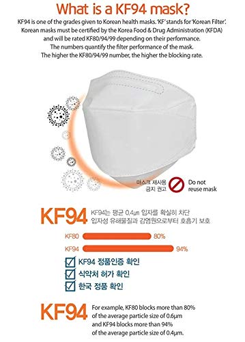 [Australia] - (Pack of 20) KF94 Korea White Disposable Face Protective Masks for Adult, 20 Individually Packaged, 4-Layers Premium KF94 Certified Safety Mask (White) with SoltreeBundle Oil Blotting Paper 50pcs 
