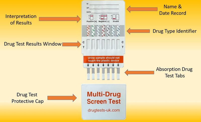 [Australia] - 3 x Drug Test Kits, Tests Urine for 7 Drugs at once, Home or Work, Cocaine, Cannabis, Opiates, Amphetamines, Methadone, Ecstasy & Benzos 