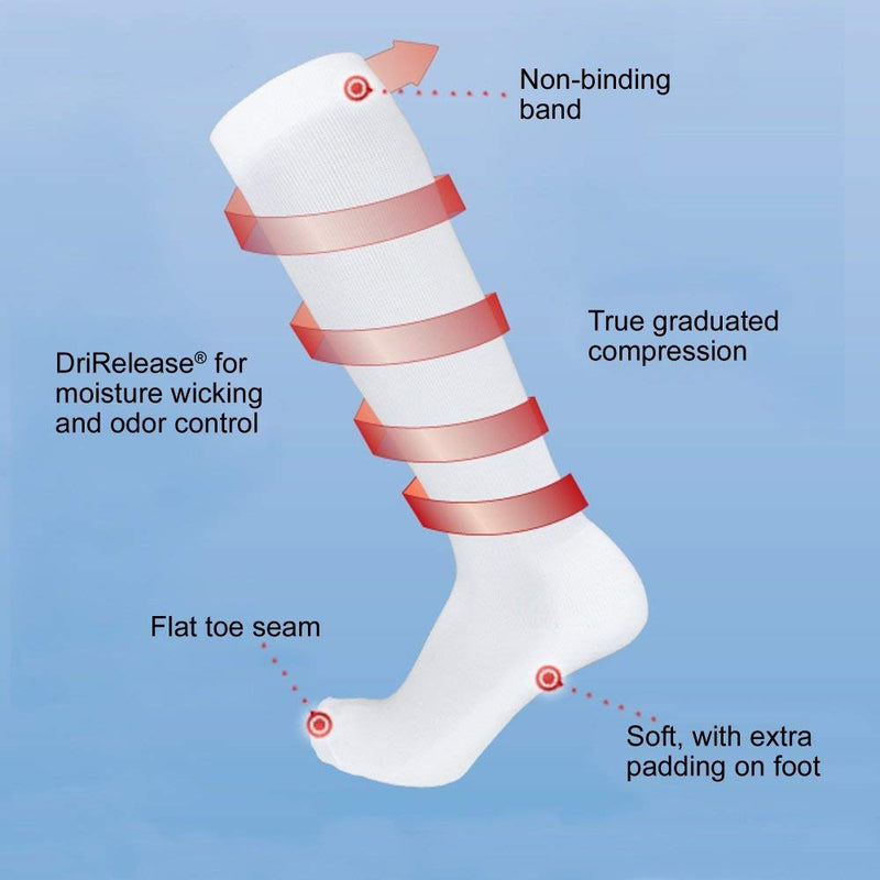 [Australia] - Sigvaris Specialty 602 Men's Diabetic Compression Knee High Socks 18 25 mmHg Medium Long White 
