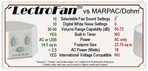 [Australia] - LectroFan High Fidelity White Noise Machine with 20 Unique Non-Looping Fan and White Noise Sounds and Sleep Timer Classic Black Standard Packaging 