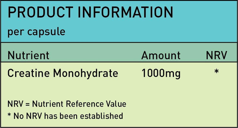 [Australia] - Creatine Monohydrate 1000mg Pure Supplements Gain Muscle & Build Strength | 90 Capsules 