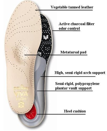 [Australia] - pedag Viva High Inserts, Handmade in Germany, Provides Support to Extra High Longitudinal Arch, Cushions The Heel and Metatarsal Arch, Charcoal Layer, Natural Leather, Tan, Men US 10 / EU 43 M10 / EU 43 