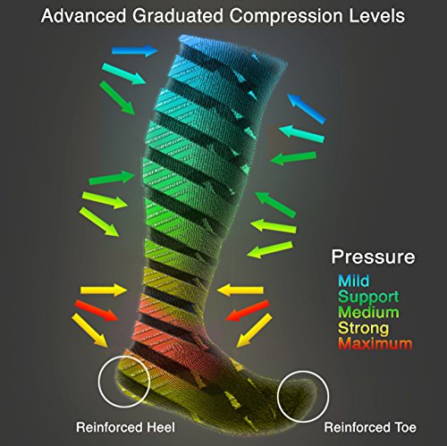 [Australia] - EvoNation Women’s Thigh High 15-20 mmHg Open Toe Compression Stockings – Moderate Pressure Compression Garment Black Medium (1 Pair) 