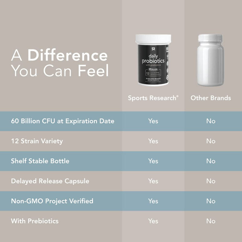 [Australia] - Daily Probiotics with Prebiotics for Women & Men | Probiotic Blend with 60 Billion CFU at Expiration, Non-GMO Verified & Vegan Certified (30 Delayed-Release Veggie Capsules) 
